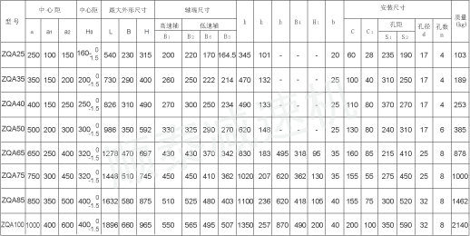 ZQA1000齿轮减速机