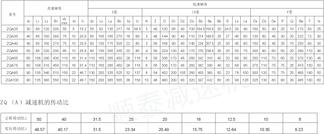 ZQA1000齿轮减速机